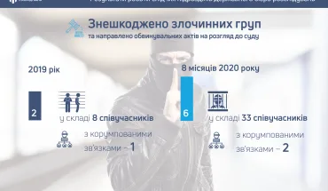 Результати роботи Державного бюро розслідувань за 8 місяців роботи 